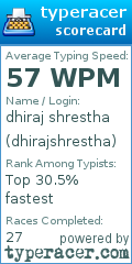 Scorecard for user dhirajshrestha