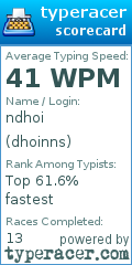 Scorecard for user dhoinns