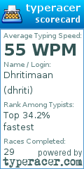 Scorecard for user dhriti