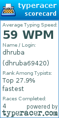Scorecard for user dhruba69420