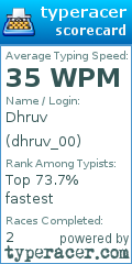 Scorecard for user dhruv_00