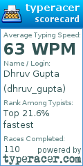 Scorecard for user dhruv_gupta