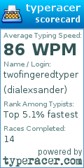 Scorecard for user dialexsander