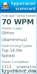 Scorecard for user diammmus