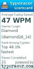 Scorecard for user diamond28_14