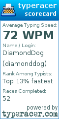 Scorecard for user diamonddog