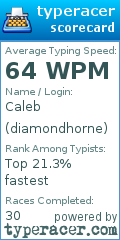 Scorecard for user diamondhorne