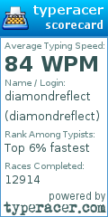 Scorecard for user diamondreflect