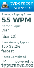 Scorecard for user dian13