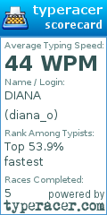 Scorecard for user diana_o