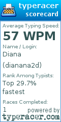 Scorecard for user dianana2d