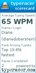 Scorecard for user dianedoberstein