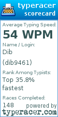 Scorecard for user dib9461