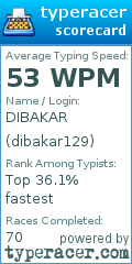 Scorecard for user dibakar129
