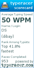 Scorecard for user dibay