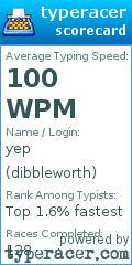 Scorecard for user dibbleworth