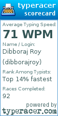 Scorecard for user dibborajroy