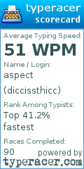 Scorecard for user diccissthicc