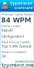 Scorecard for user dickgordon