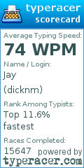 Scorecard for user dicknm