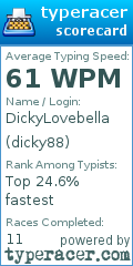 Scorecard for user dicky88
