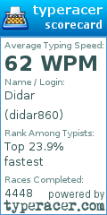 Scorecard for user didar860