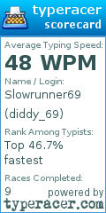 Scorecard for user diddy_69