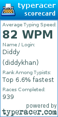 Scorecard for user diddykhan