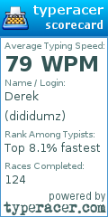 Scorecard for user dididumz