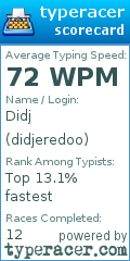 Scorecard for user didjeredoo