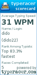 Scorecard for user dido22