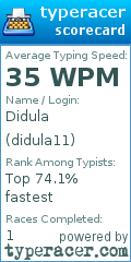 Scorecard for user didula11