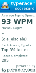 Scorecard for user die_eisdiele