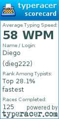 Scorecard for user dieg222