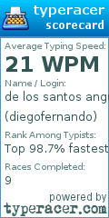 Scorecard for user diegofernando