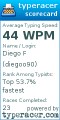 Scorecard for user diegoo90