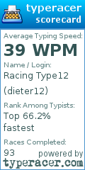 Scorecard for user dieter12