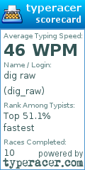 Scorecard for user dig_raw