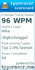 Scorecard for user digbickwigga