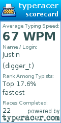 Scorecard for user digger_t