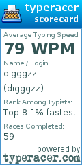 Scorecard for user digggzz