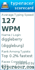 Scorecard for user diggleburg