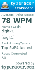 Scorecard for user digit1