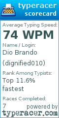 Scorecard for user dignified010