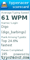 Scorecard for user digo_barbings