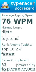 Scorecard for user dijeteric