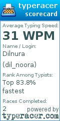 Scorecard for user dil_noora