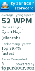 Scorecard for user dilanzoh