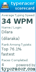 Scorecard for user dilaraka
