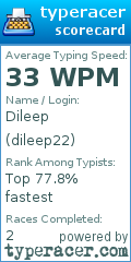 Scorecard for user dileep22